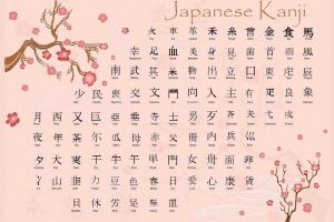 Du học Nhật Bản – Cách đọc chữ kanji